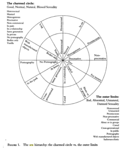 A diagram with two circle overlaid on top of each other, the inner circle and outer circle are marked with 6 lines representing different identity markers.